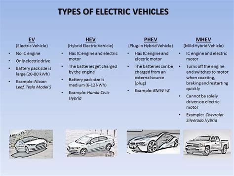 Electric Vehicle Charging (EVC) Systems & Services | TBE EVC | TB Electrics