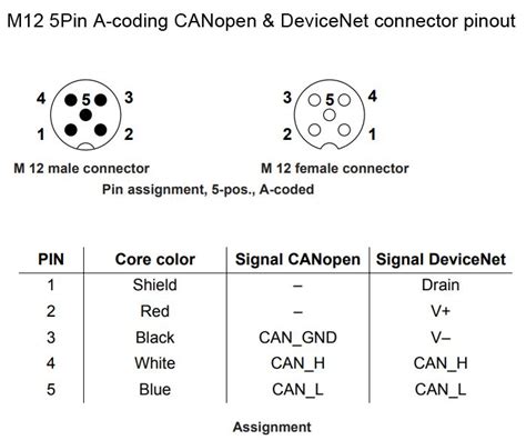 M12 Connector 5 Pin Pinout