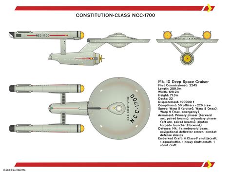 Constitution-class Starship by LaVioletta on DeviantArt