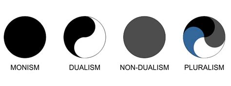 The Difference Between Monism, Dualism, Non-Dualism, And Pluralism