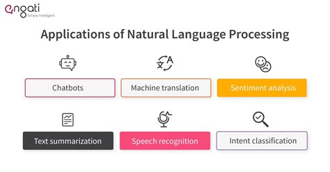 Natural Language Processing | Engati