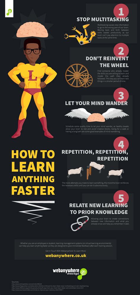 How to Learn Anything Faster Infographic - e-Learning Infographics ...