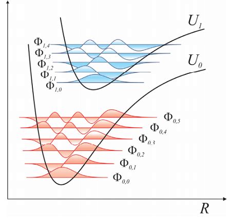 6.1: Born–Oppenheimer Approximation - Chemistry LibreTexts