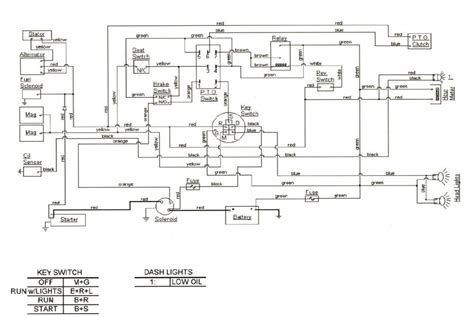 Cub Cadet Ignition Switch Wiring Diagram - Database - Faceitsalon.com