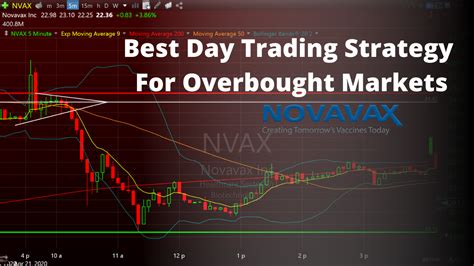 The Best Day Trading Strategy to Use in Overbought Markets | Bulls on ...