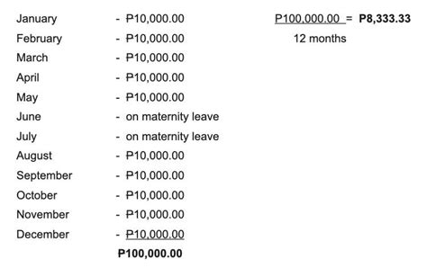 13 Things You Should Know About 13th Month Pay - Law School Buddy