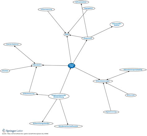 Global City • Definition | Gabler Wirtschaftslexikon