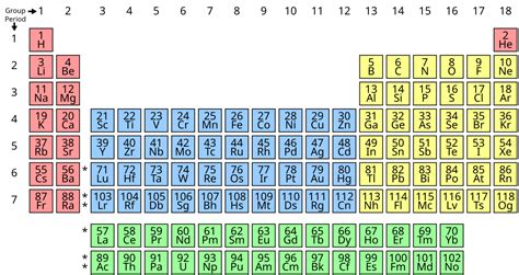 periodic table - Wiktionary, the free dictionary