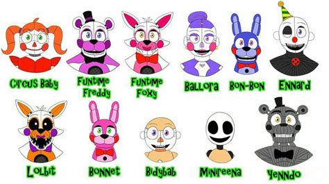 FNAF SL•| ( •ᴗ• ) | Fnaf, Fnaf drawings, Fnaf sister location