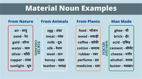 Material Noun in Hindi: रूल्स, परिभाषा एवं Examples