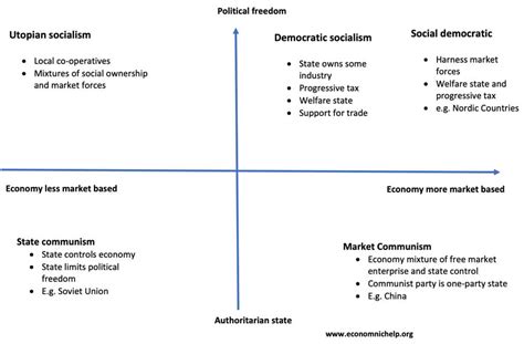 😱 Features of socialism. Socialist Economy: Introduction, Features, Disadvantages with Examples ...