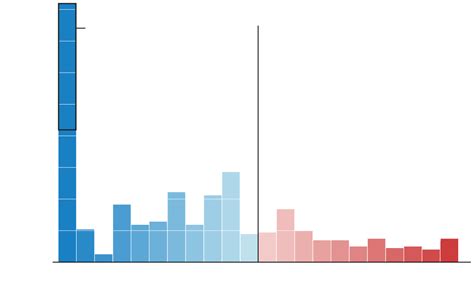 What the Coronavirus Revealed About Life in Red vs. Blue States - The ...