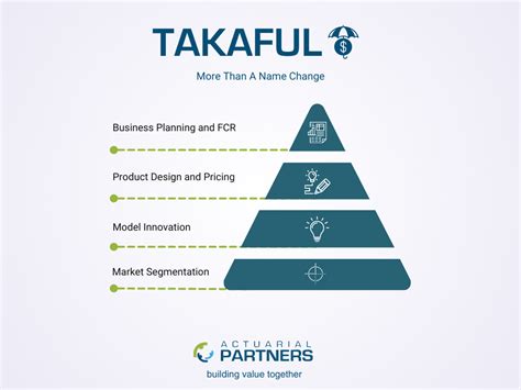 Takaful – Actuarial Partners Consulting