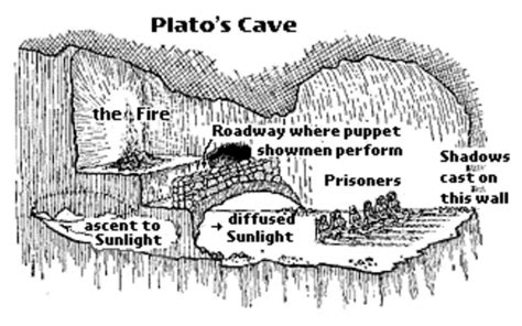 Allegory of the Cave by Plato - Summary and Meaning