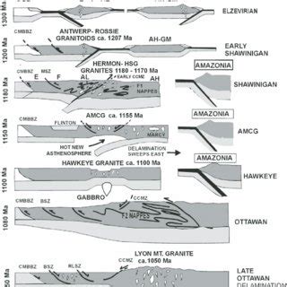 Generalized geologic map of the Grenville Province, including the ...