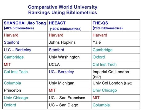 Shanghai Jiao Tong University Ranking - China Leads Qs World University ...