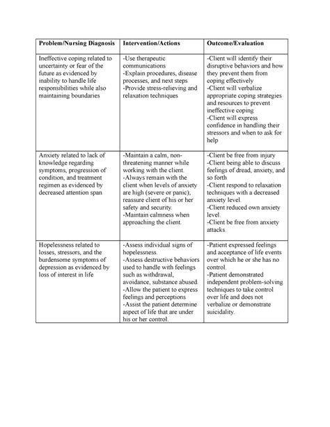 Depression care plan - Problem/Nursing Diagnosis Intervention/Actions Outcome/Evaluation ...