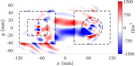 Visualization of δ 21 in the xy-plane for z = 1 mm above the platform ...