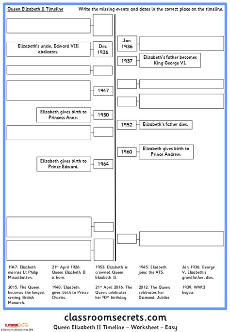 Queen Elizabeth II Timeline | Classroom Secrets