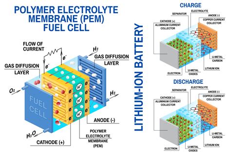 Cathode Studies: New Opportunities in Li-Ion Batteries