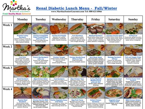 Printable Renal Diet Menu - Printable Words Worksheets