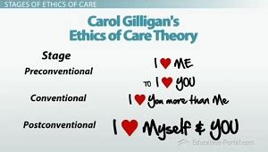 Carol Gilligan's Theory of Moral Development - Video & Lesson ...