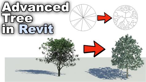 Revit Tree Types