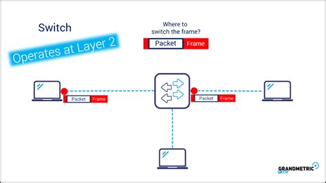 operates-at-layer-2-switch - Grandmetric