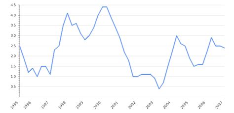 France GDP Value & Rate 2025 | Per capita | GDP Structure