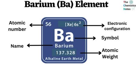 Barium (Ba) Element: Properties, Uses, Reactions, Effects