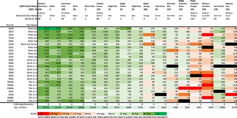 Hard-to-Find LEGO Colors (and what to do about it) - BRICK ARCHITECT