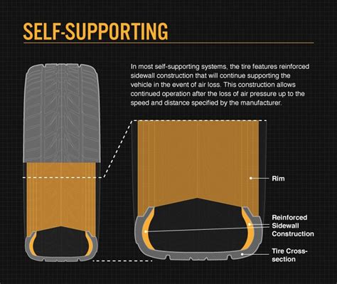 Run Flat Tires: How They Work