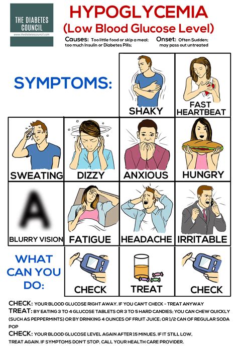 What a Low Blood Sugar Feels Like | Nurse notes | Diabetes, Medicina ...