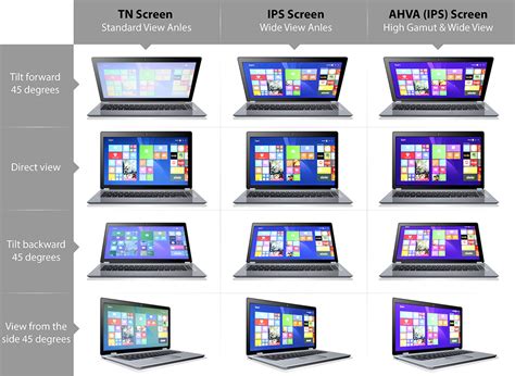 LAPTOP SCREEN from $34.99, replacement LCD screens. Repair Tablet, Acer ...