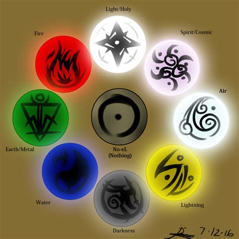 Anime Elemental Symbols