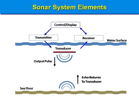 Side Scan Sonar - Underwater Search For Drowned Victims