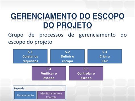 Gerenciamento de projetos aula 4 (escopo)