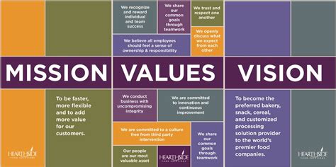 a poster with the words mission values vision