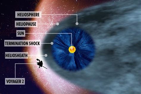 Heliosphere, Heliopause and Interstellar Space | Legacy IAS Academy