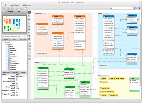 MySQL :: MySQL Workbench: Visual Database Design