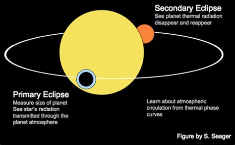 Exoplanet Atmospheres - Sara Seager