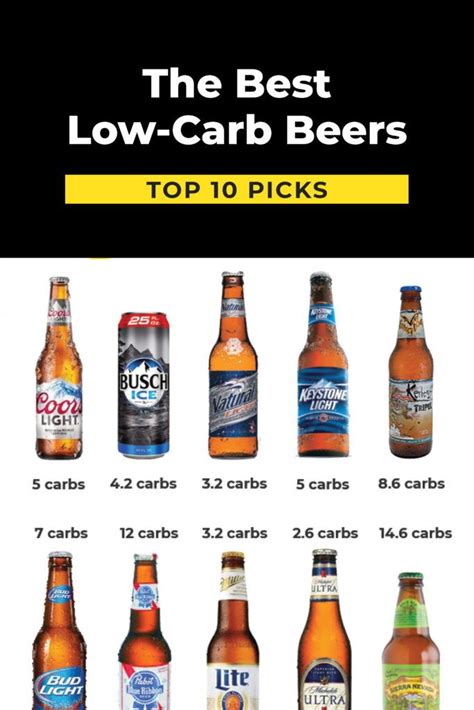 Low Carb Beer | Top 15 Options for a Keto Diet | Low carb beer, Low ...