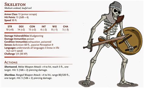 D&D Basic Monsters: Skeleton