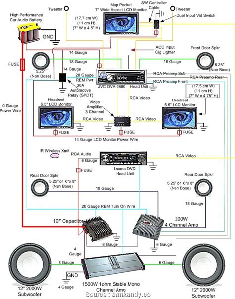 Wiring Diagram For Car Stereo: A Comprehensive Guide – Moo Wiring