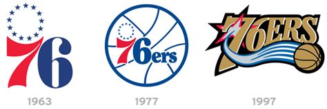 The 76ers new logo — round, starry, red, white and blue | NBA | Sporting News