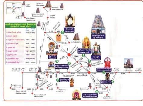 Temples Info - AGATHIYAR BALARISHI ASHRAM