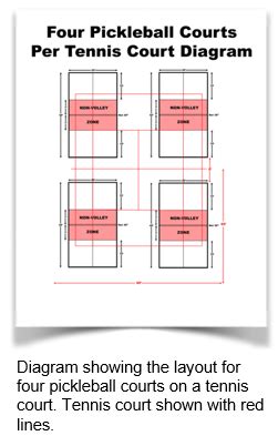 Pickleball Court Construction - PickleballCentral.com