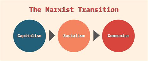 Marxism explained in exactly 500 words - Complexity Condensed