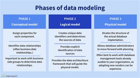 Top 10 Data Modeling Tools To Know (2023) - InterviewBit