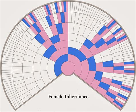 DNA - Genealem's Genetic Genealogy